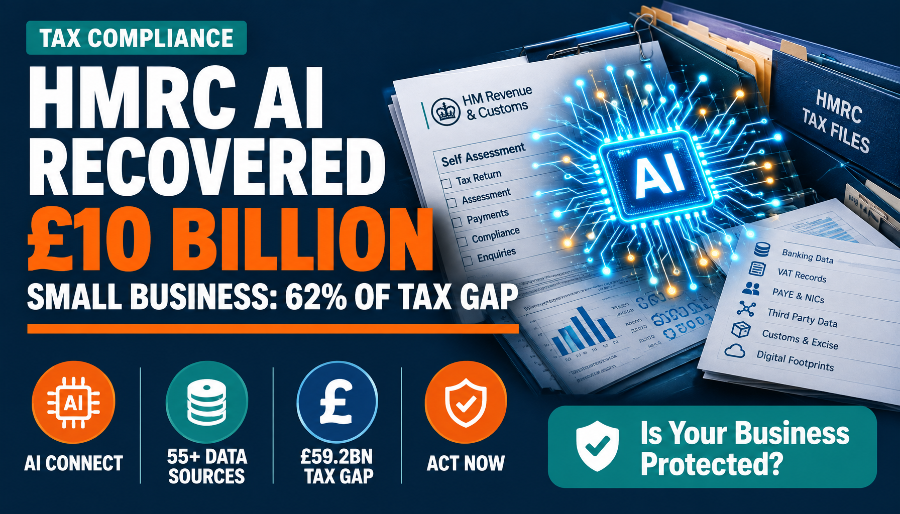 HMRC's AI Recovered £10 Billion, Small Business Accounts for 62% of the Tax Gap